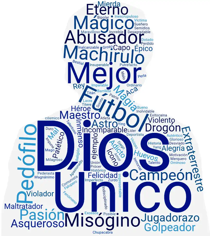 NUBE DE PALABRAS QUE DEFINE A DIEGO ARMANDO MARADONA, SEGÚN LOS SEGUIDORES DEL INSTAGRAM DE LA GACETA.