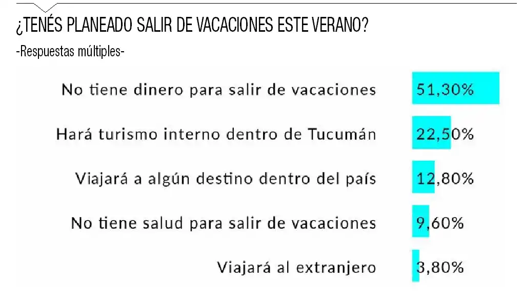 Lo que postergamos en 2020; lo que soñamos para 2021