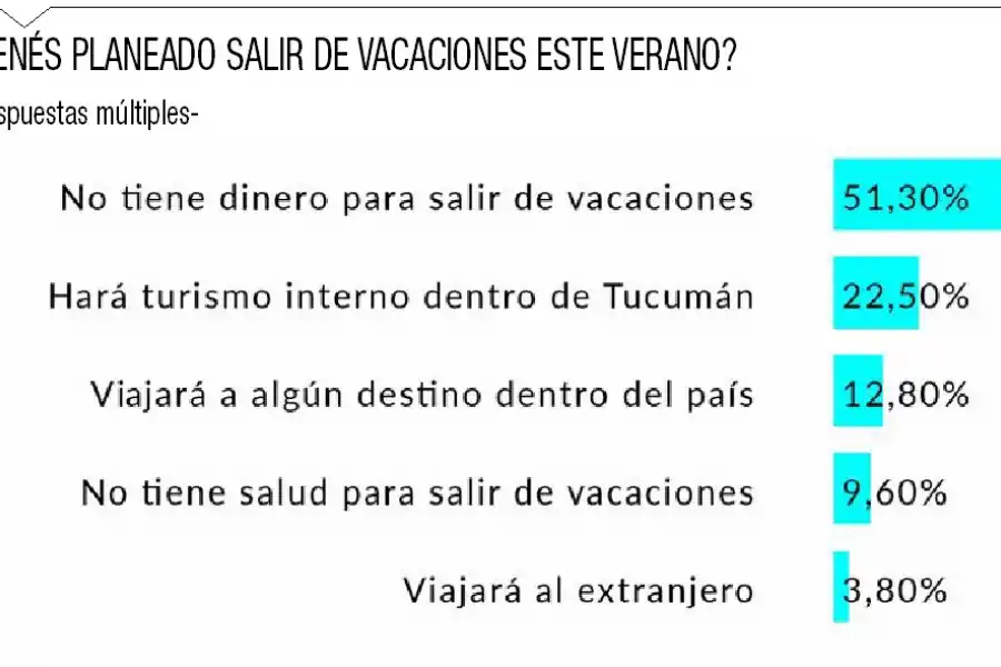 Lo que postergamos en 2020; lo que soñamos para 2021