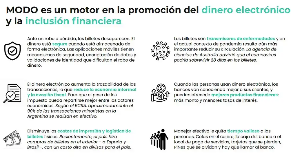 Las principales características de MODO, la billetera virtual para pagos y transferencias