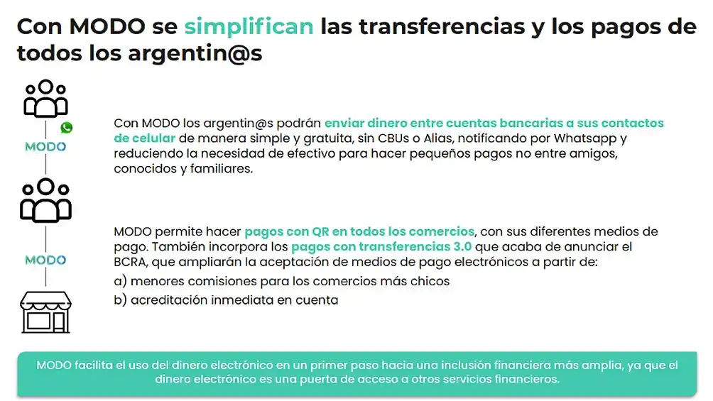 Las principales características de MODO, la billetera virtual para pagos y transferencias