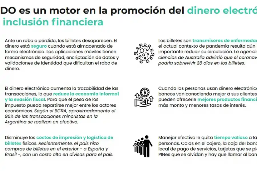 Las principales características de MODO, la billetera virtual para pagos y transferencias