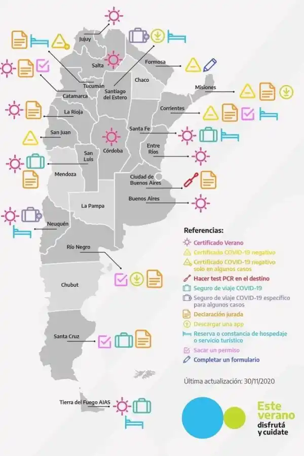 Vacaciones en Argentina: cuáles son los requisitos, provincia por provincia