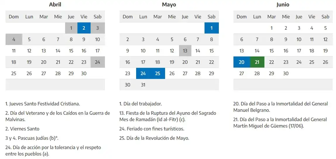 Habrá 18 días festivos en 2021: mirá el calendario oficial de feriados