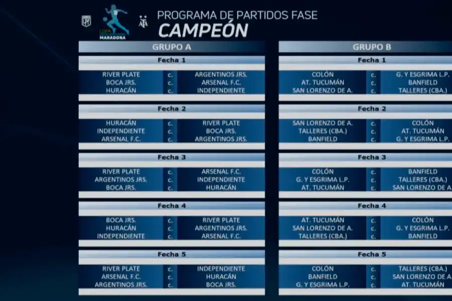 El fixture completo de la Fase Campeón de la Copa Diego Maradona
