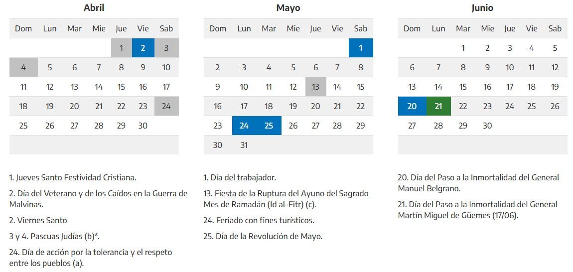 Habrá 18 días festivos en 2021: mirá el calendario oficial de feriados