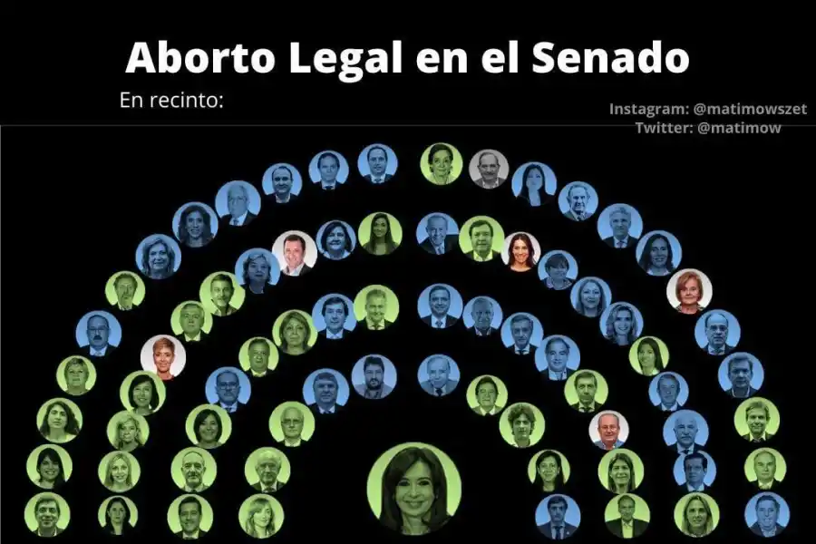 Estimaciones que circulan en Wp y redes sociales