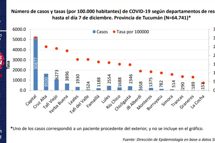 Por los casos de covid-19 en Trancas, el balneario El Boyero estará cerrado este fin de semana