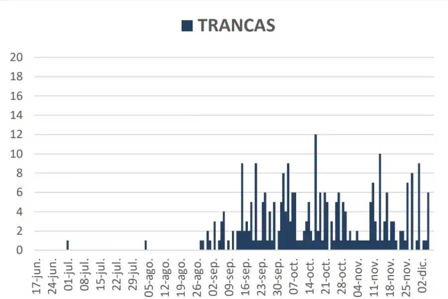 Por los casos de covid-19 en Trancas, el balneario El Boyero estará cerrado este fin de semana