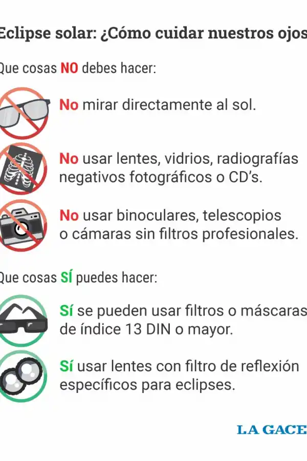 Eclipse solar total: recomendaciones a tener en cuenta para no afectar los ojos