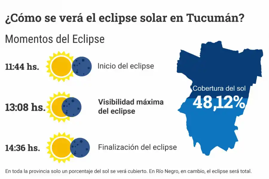 ¿Cómo se verá el eclipse solar en Tucumán?