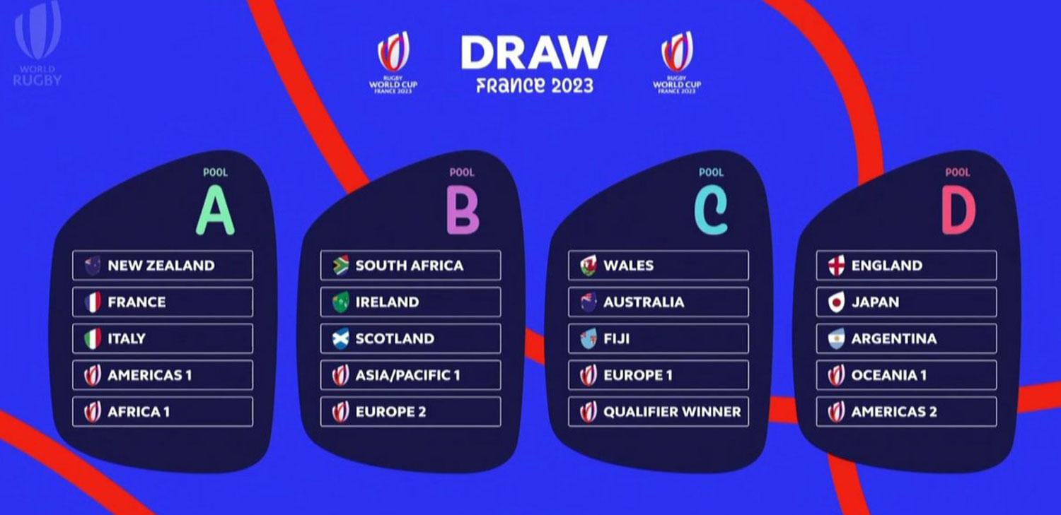 Los grupos del Mundial de Francia 2023