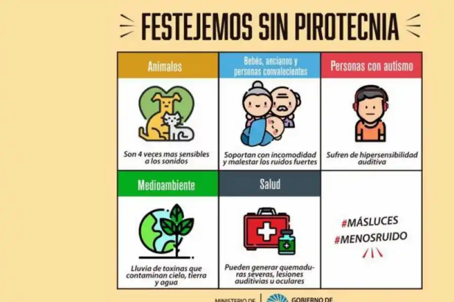 Se acercan las Fiestas: recomendaciones para el uso responsable de pirotecnia