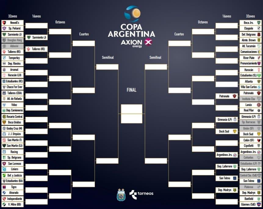 Con dos partidos, la Copa Argentina regresará después de nueve meses