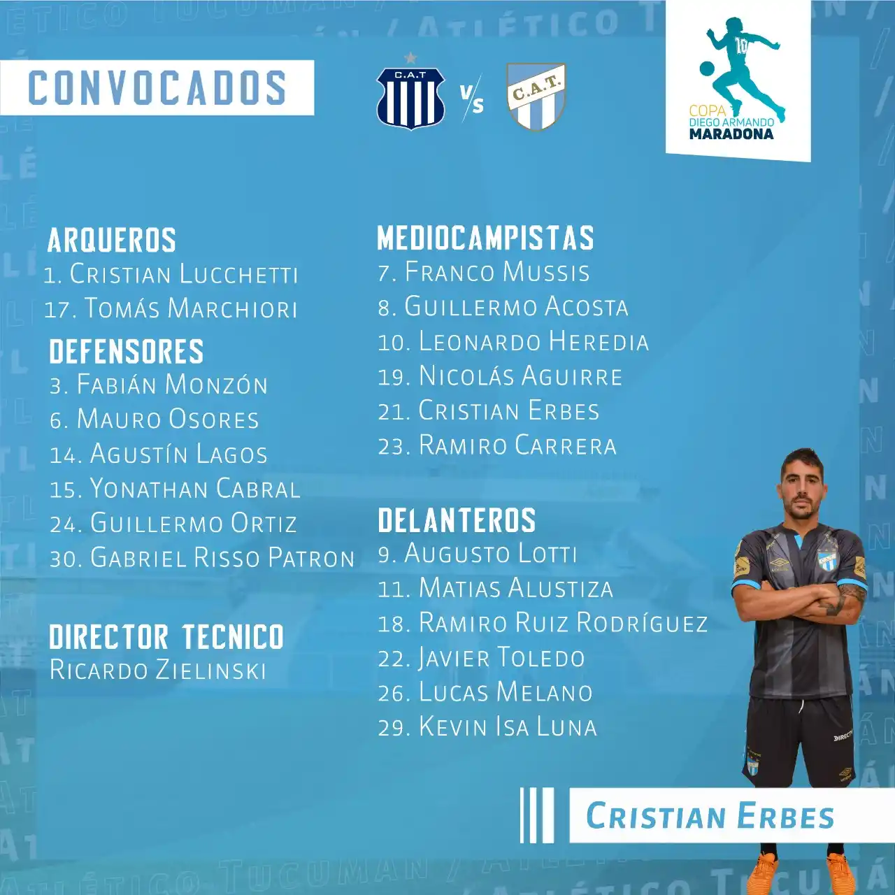 Erbes y Carrera estarán en Atlético ante Talleres de Córdoba