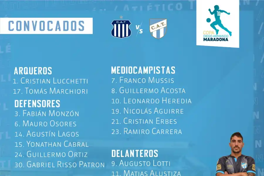 Erbes y Carrera estarán en Atlético ante Talleres de Córdoba