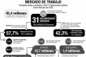 Informe del Indec: la pandemia desalentó la búsqueda de otro empleo