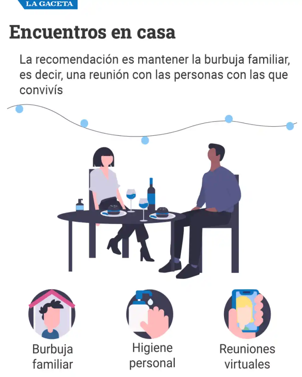 Cómo minimizar el riesgo de transmisión de covid-19 durante las fiestas