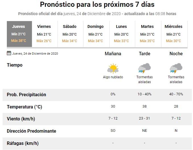 La lluvia podría ser parte de la Nochebuena en Tucumán