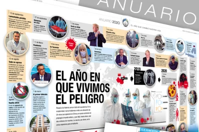 LA GACETA presenta El año que cambió nuestra vida