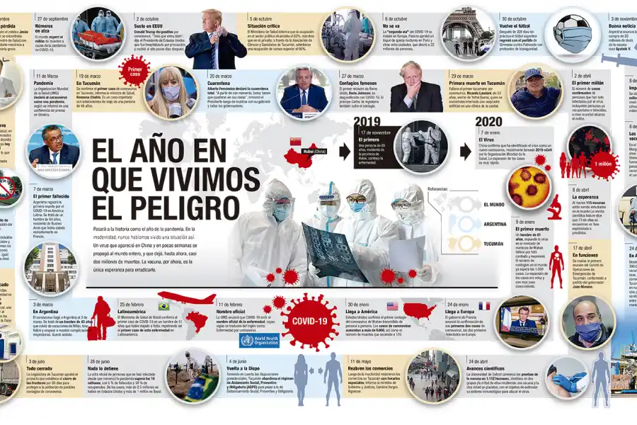 2020, el año que vivimos en peligro