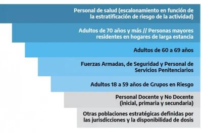 La Argentina precisa cerca de 55 millones de dosis