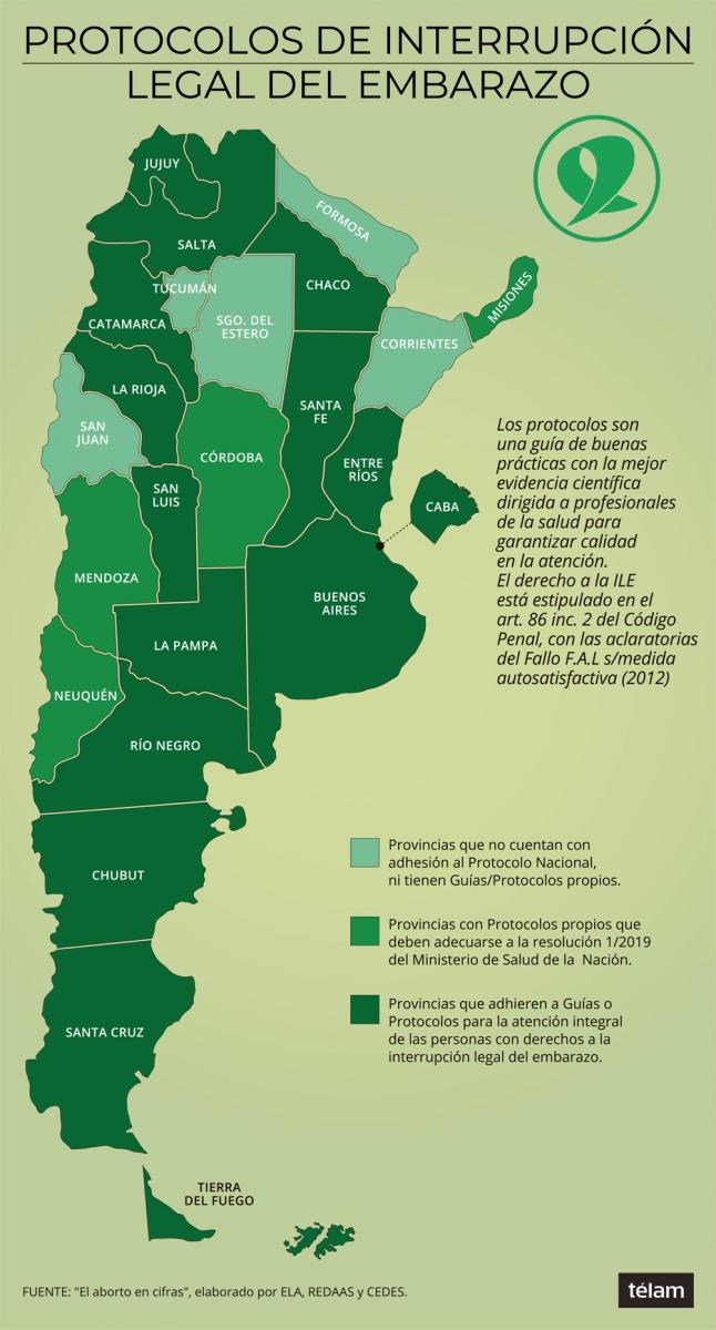 Tucumán, entre las cinco provincias que no fijaron protocolos para garantizar abortos no punibles