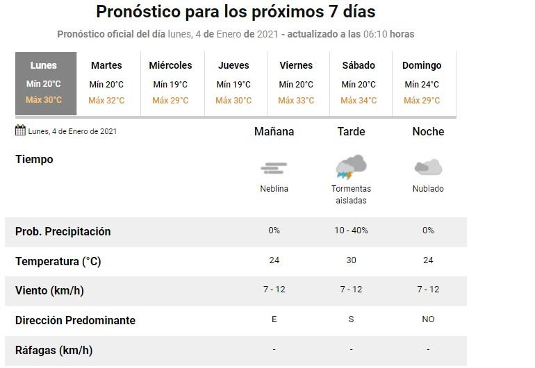 Pronostican para Tucumán una semana inestable y con lluvias