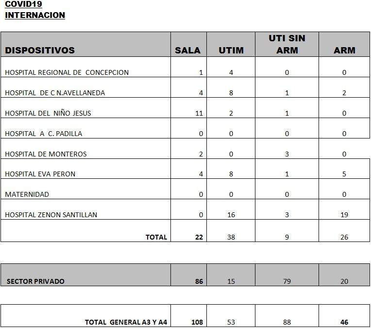 Tucumán registró dos muertes y 177 nuevos casos de covid-19