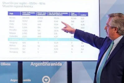 Rebrote de casos: este es el puesto que ocupa la Argentina en el ranking global
