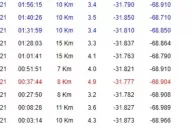 Réplicas: tras el terremoto que sacudió a San Juan, hubo otros 10 sismos