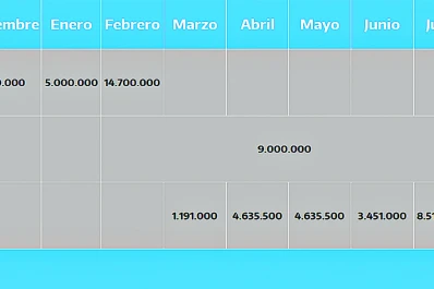 Detalles del plan nacional de vacunación