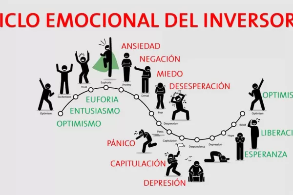Ciclo emocional: cómo afecta el ánimo personal a las inversiones