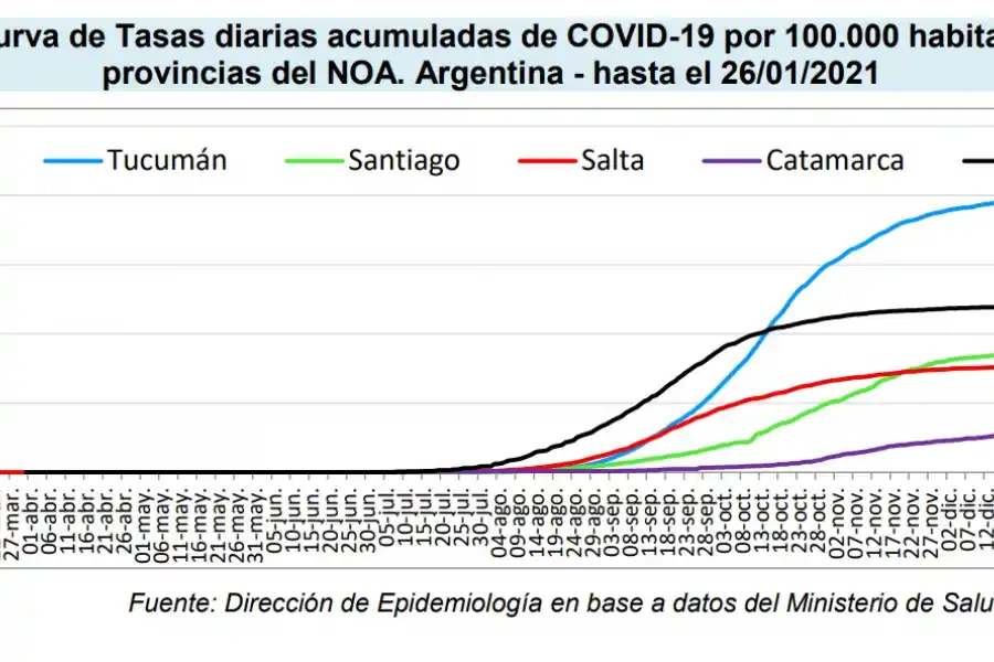 Coronavirus: ¿cuál es el estado de situación en Tucumán con relación a otras provincias?