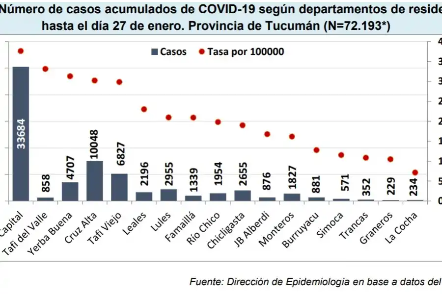Coronavirus: ¿cuál es el estado de situación en Tucumán con relación a otras provincias?