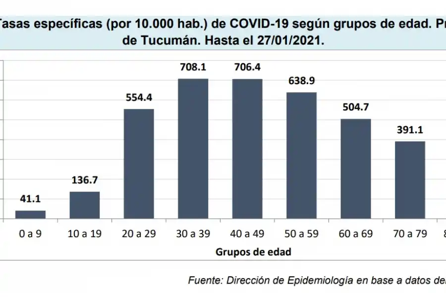 Coronavirus: ¿cuál es el estado de situación en Tucumán con relación a otras provincias?