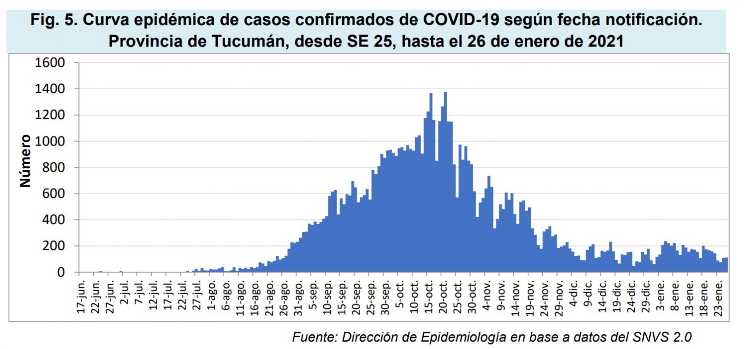 Coronavirus: ¿cuál es el estado de situación en Tucumán con relación a otras provincias?