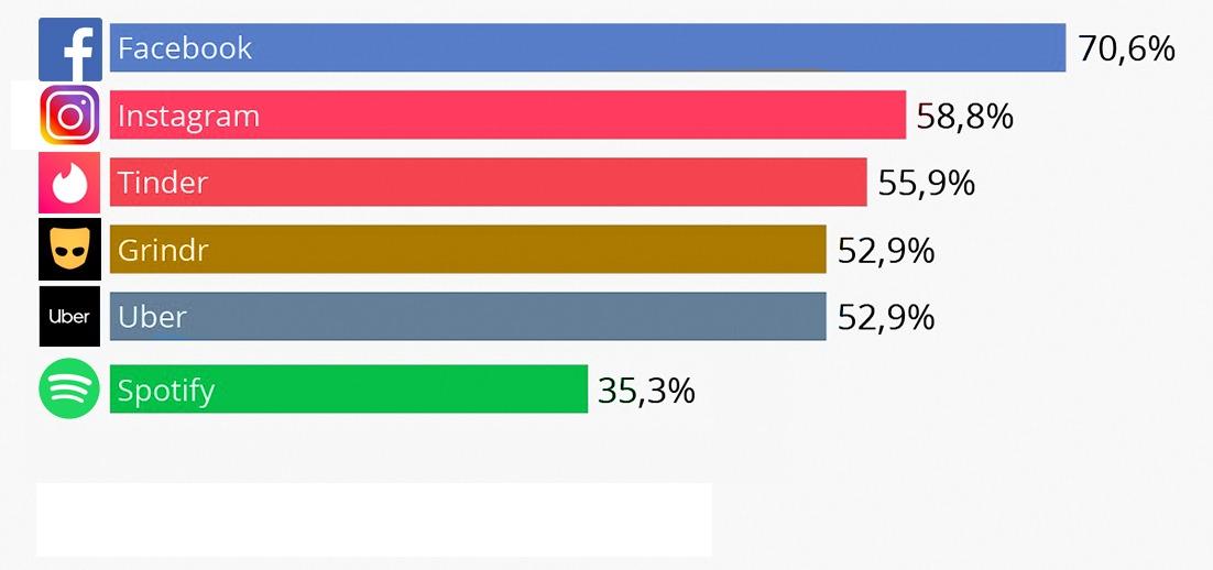 ¿Qué compañías tienen más información sobre tí?