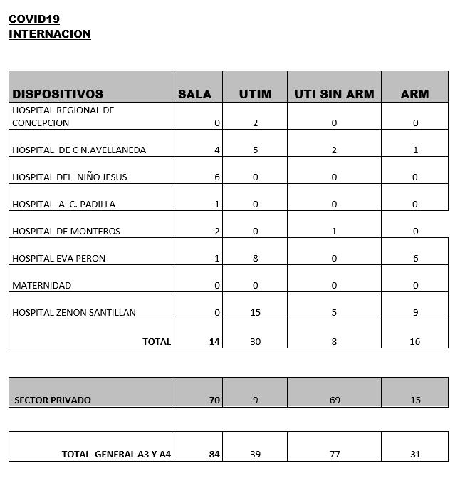 Tucumán suma una nueva muerte y 108 casos de coronavirus