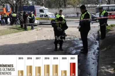 Récord de homicidios en enero: cómo aumentó la violencia durante los últimos años en Tucumán