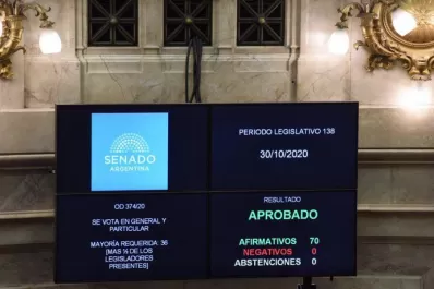 Las claves del conflicto por la prórroga de la Ley de Fomentos a los Biocombustibles