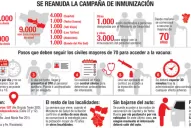 Vacunarán hasta 200 personas por hora en los próximos días