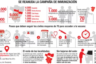 Vacunarán hasta 200 personas por hora en los próximos días