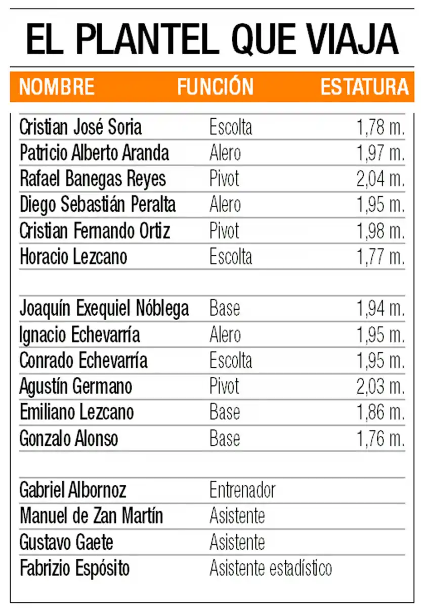 Estudiantes está listo para la Liga Argentina