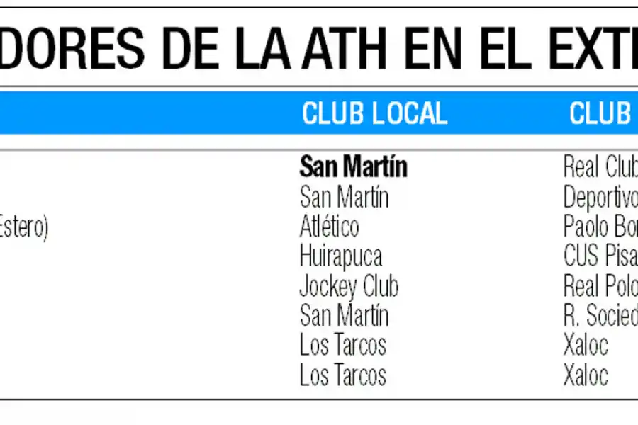 Dos tucumanas viajan a España para cumplir con sus planes