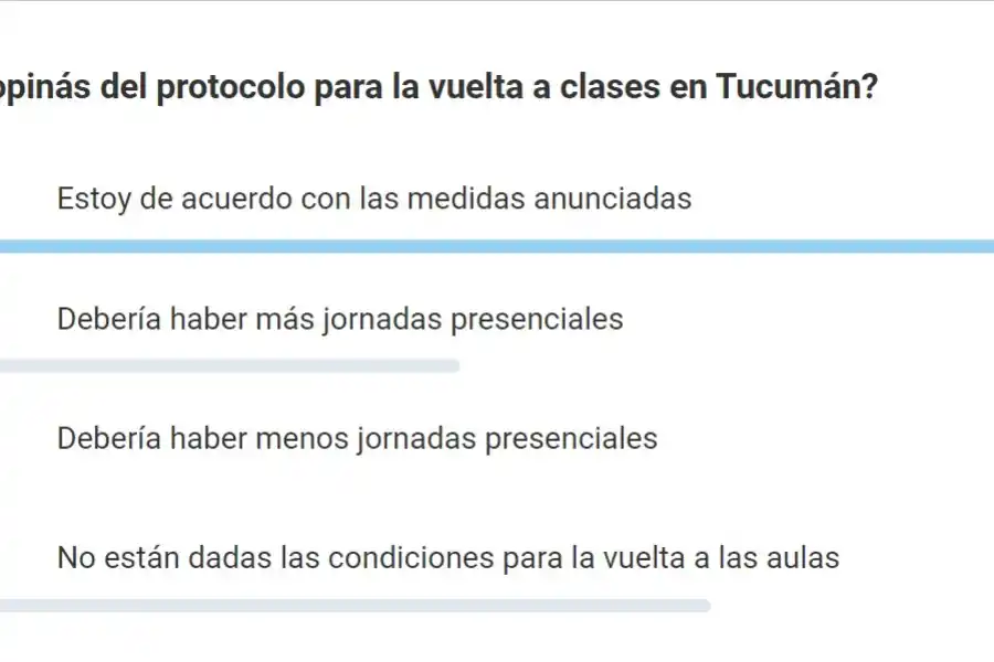 Casi la mitad de los lectores está de acuerdo con los protocolos para la vuelta a clases