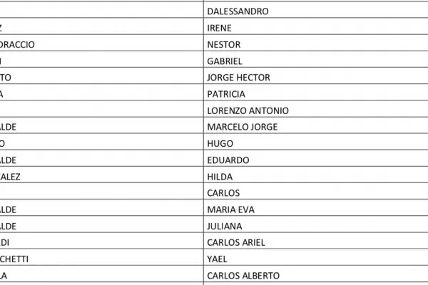 Los Duhalde, los Moyano y familiares de Massa aparecen en la lista de vacunados VIP