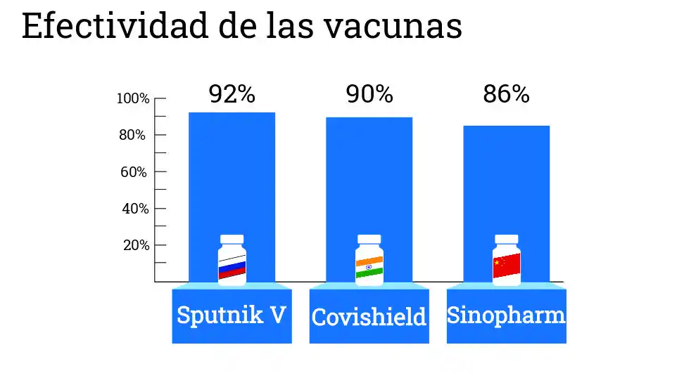 Covid-19: conocé qué tienen en común y qué diferencias hay entre los tres tipos de vacunas disponibles en el país
