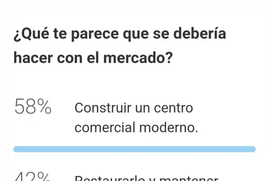 Encuesta: la mayoría de los lectores avala la clausura del Mercado del Norte y quiere uno nuevo