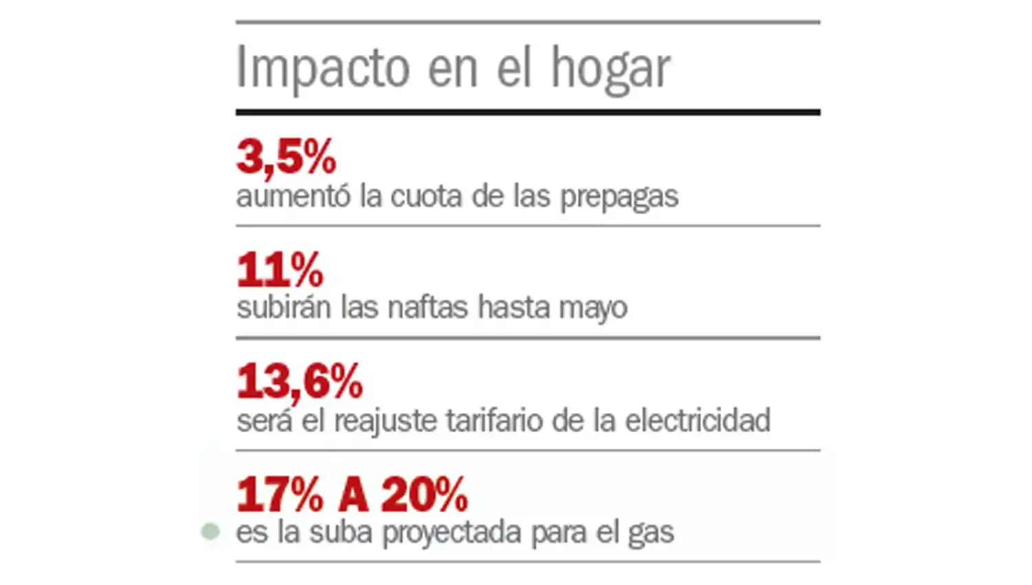 A preparar la billetera: los aumentos que se vienen